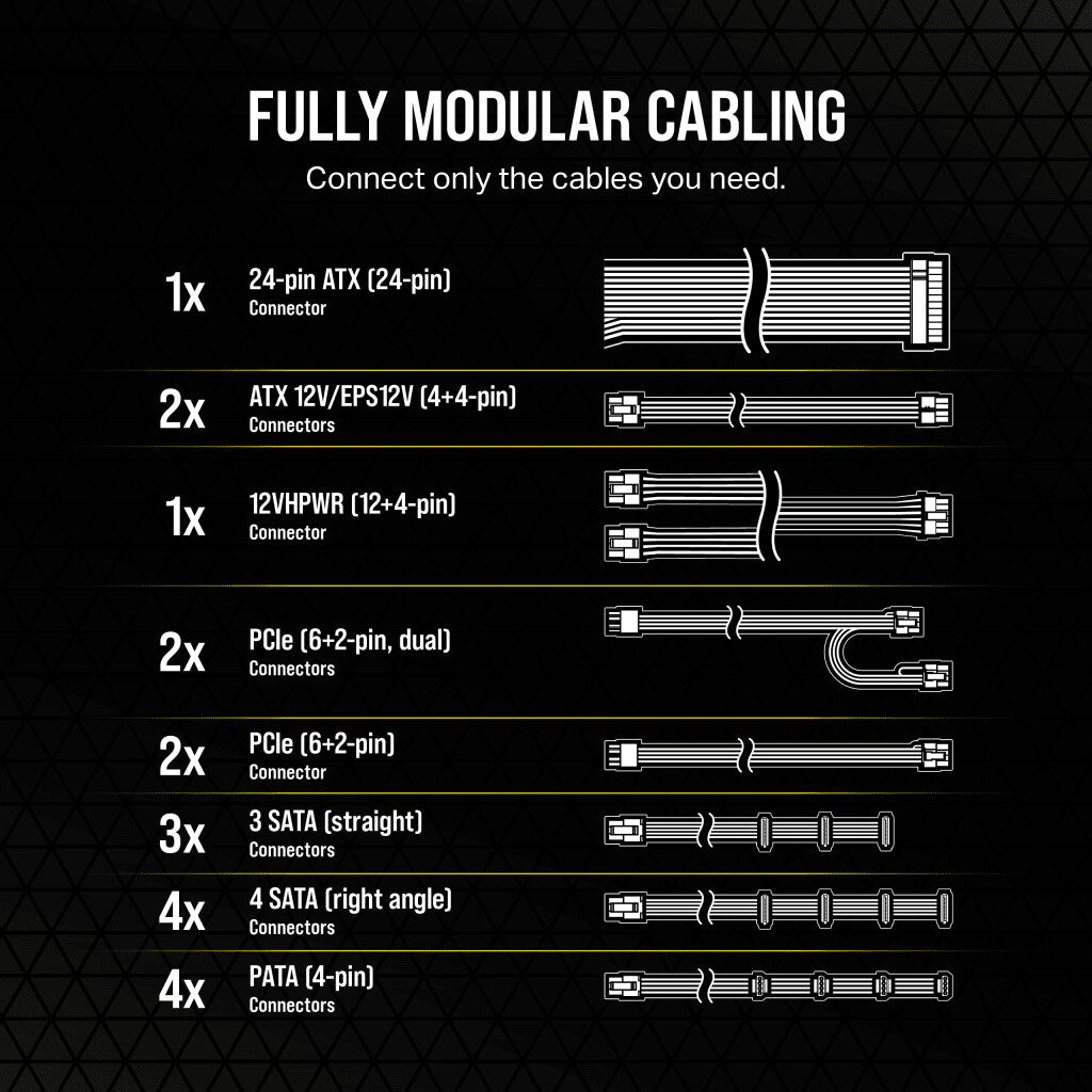 Corsair RM1000e - 1000W 80+ Gold Fully Modular Power Supply Unit