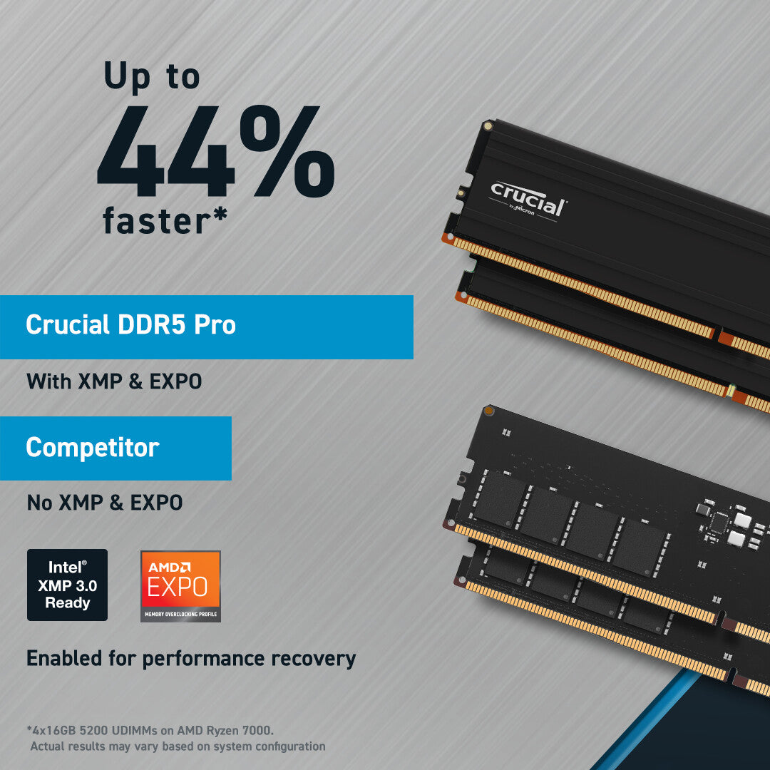 Crucial Pro - 64 GB 2 x 32 GB DDR5 5600 MHz memory module