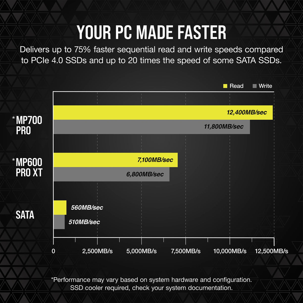 Corsair MP700 PRO - PCI Express 5.0 3D TLC NAND NVMe M.2 SSD - 2 TB