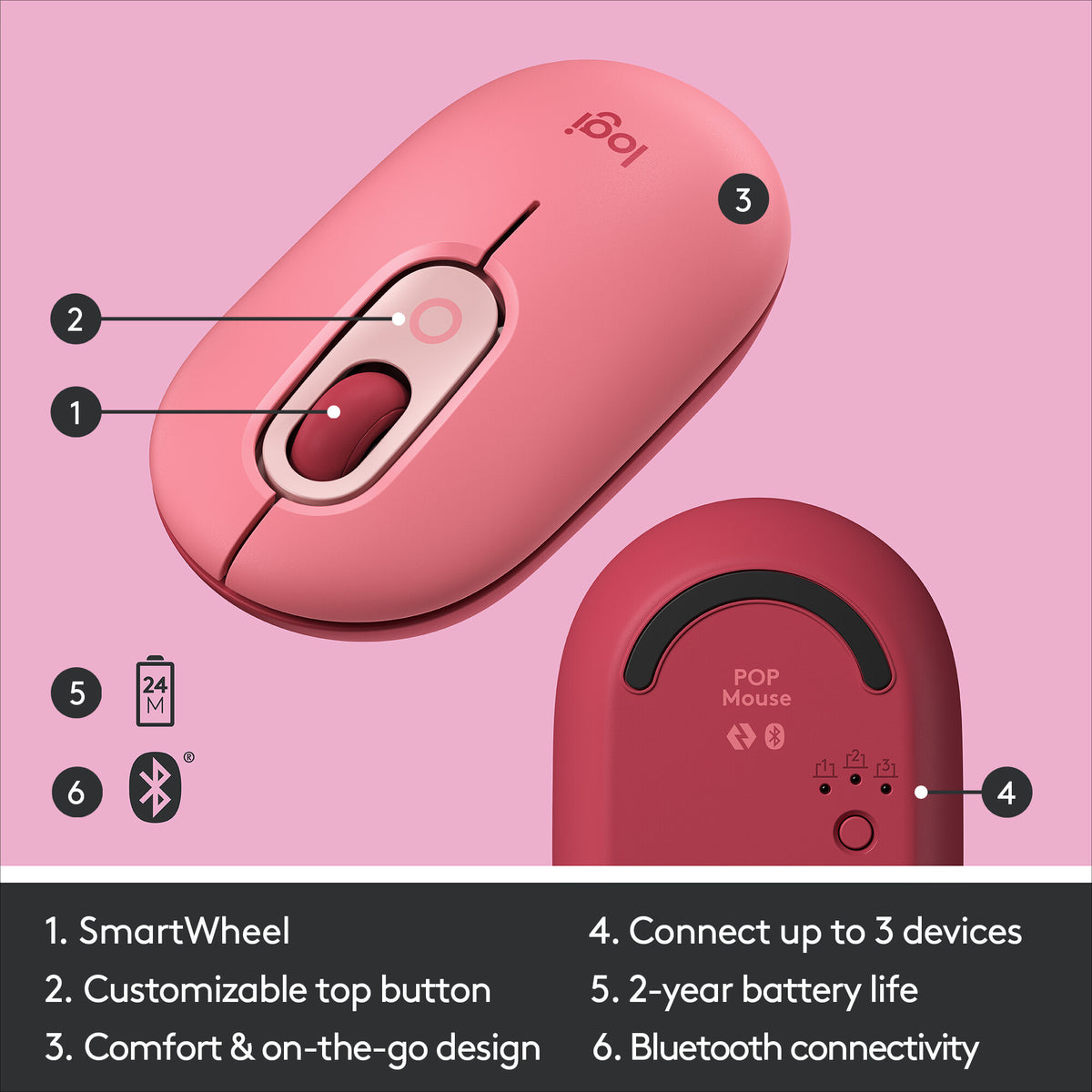 Logitech POP Mouse with emoji in Pink