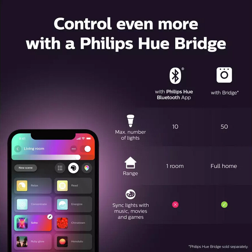 Philips Hue Smart lightbulb - White and Colour - GU10 (Pack of 6)