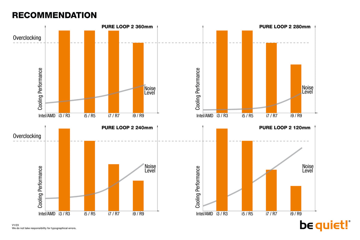 be quiet! Pure Loop 2 - All-in-one Liquid Processor Cooler in Black - 360mm