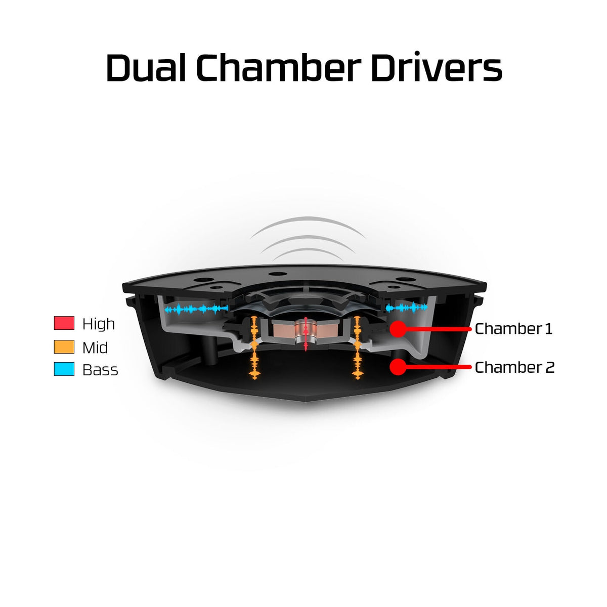 HyperX Cloud MIX - Wireless Bluetooth Gaming Headset