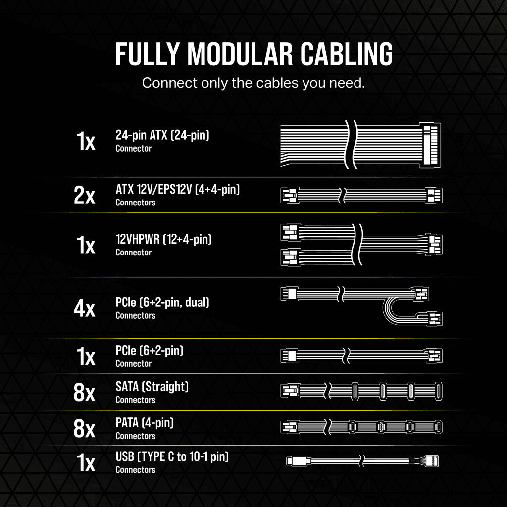 Corsair HX1000i - 1000W Platinum Fully Modular Power Supply Unit