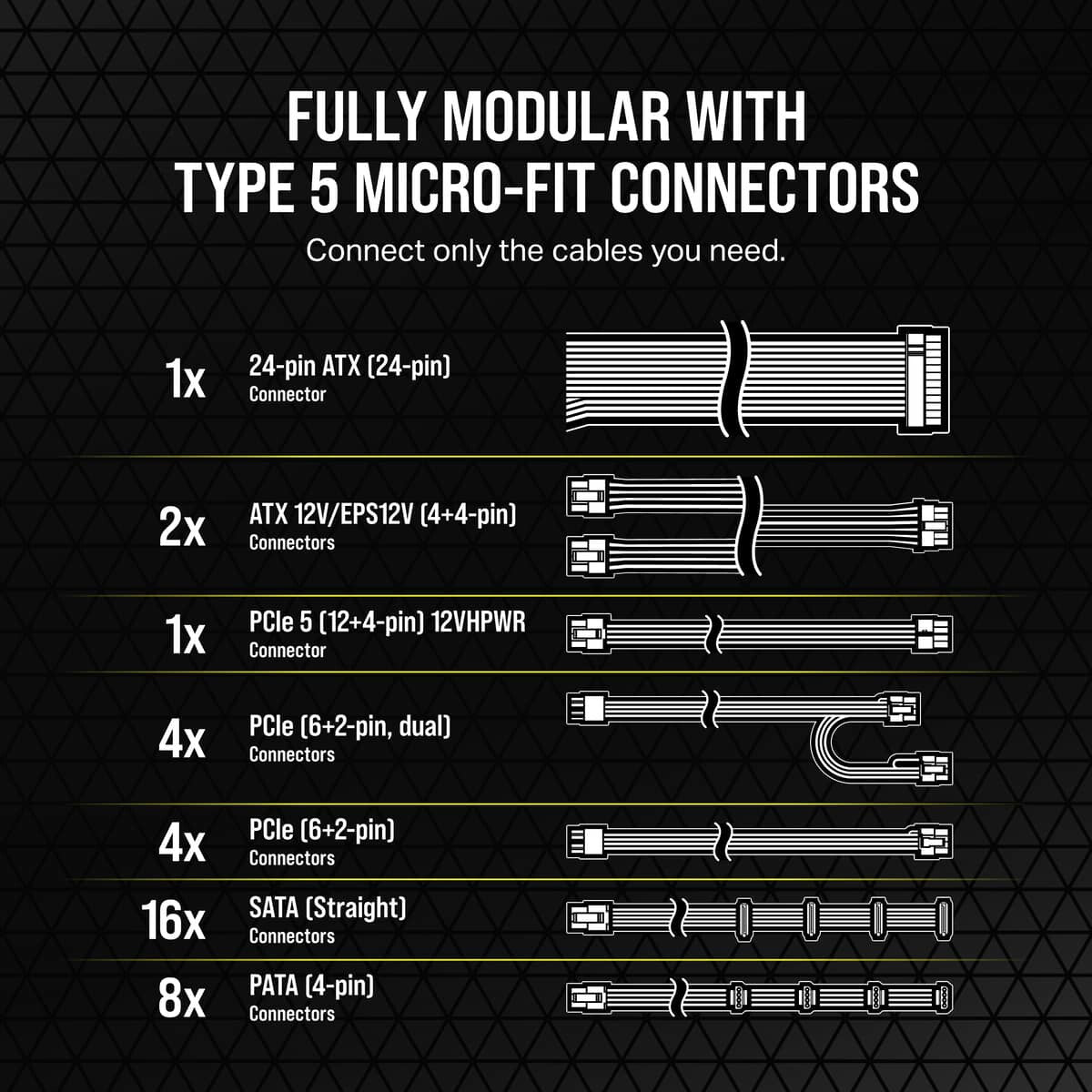 Corsair RM1200x - 1200W 80+ Gold Fully Modular Power Supply Unit