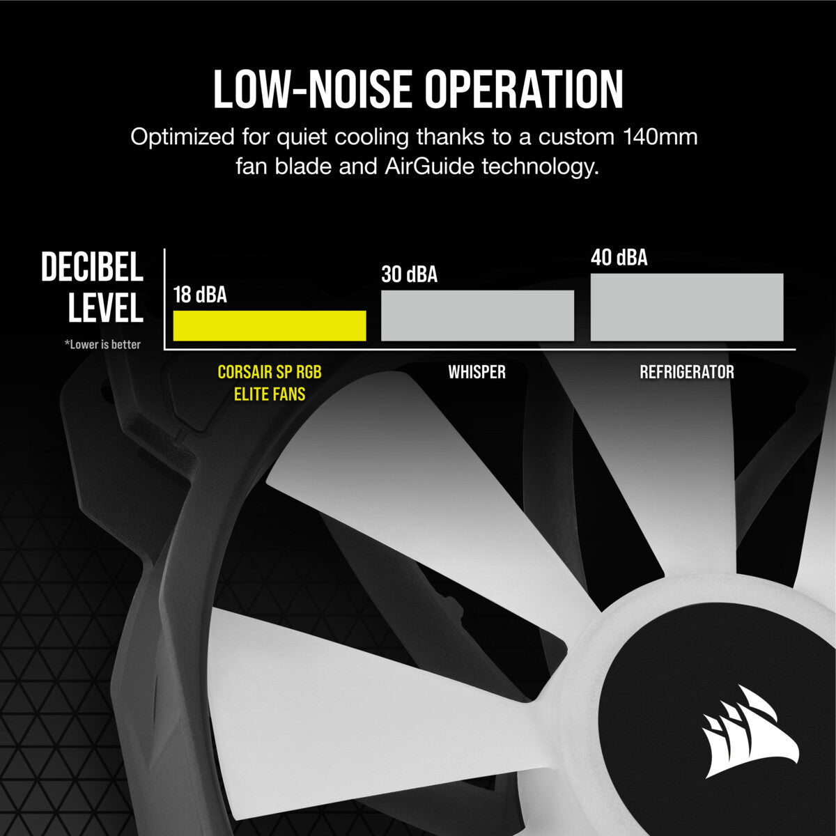 Corsair SP140 RGB ELITE - Computer Case Fan in Black - 140mm